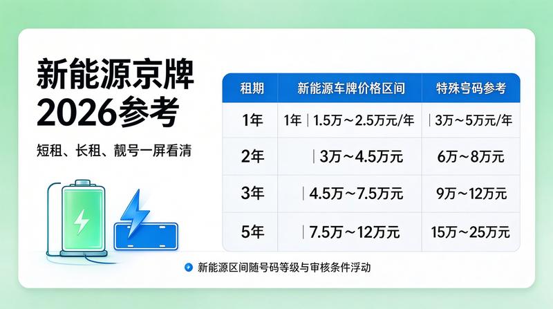 京牌租赁价格影响因素
